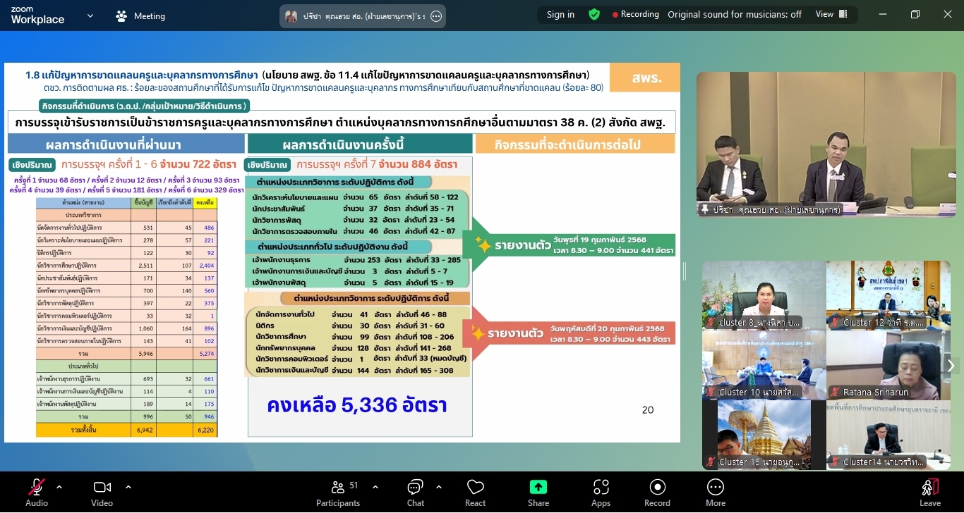 Cluster 8 ร่วมประชุมผู้บริหารระดับสูงของ สพฐ. ครั้งที่ 6/2568